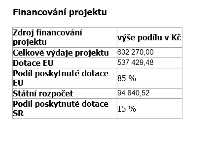 šablony III - financování